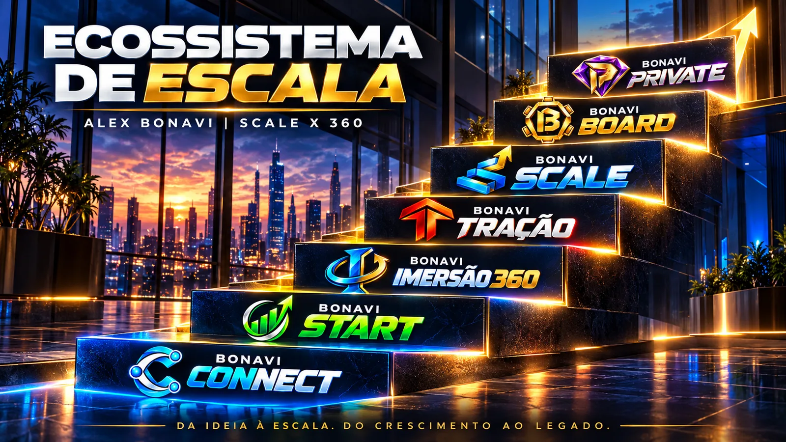 Escada do Ecossistema de Escala com os sete programas: Connect, Start, Imersão 360, Tração, Scale, Board e Private